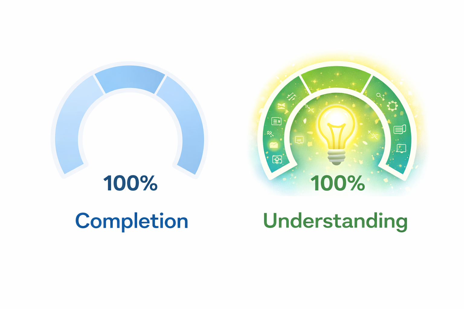 Understanding vs Completion
